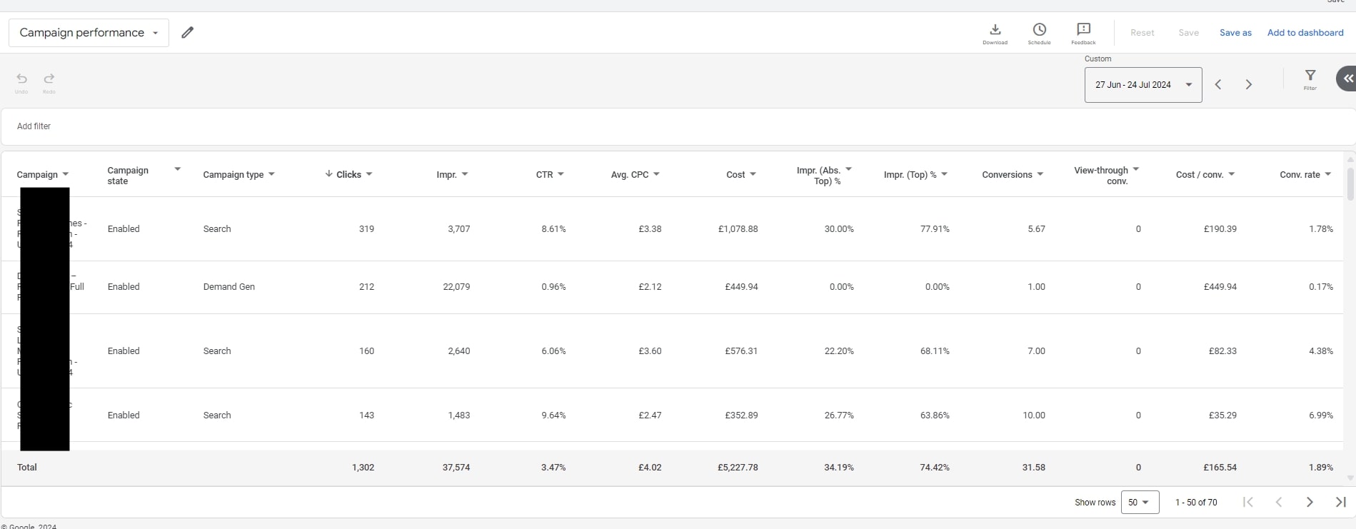 Google Ads Performance Summary